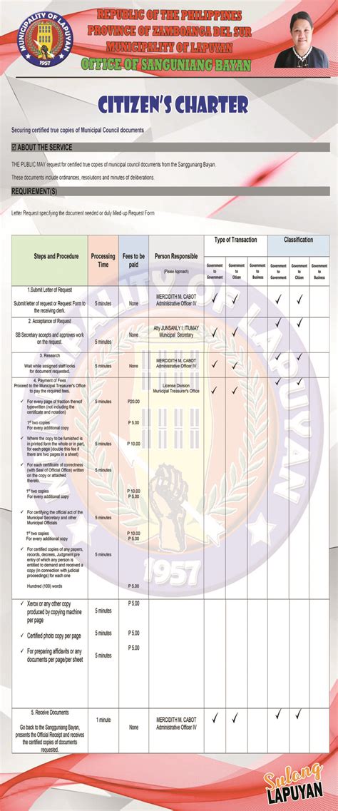 isumite sa city municipal link|CITIZEN’S CHARTER .